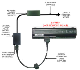 External Laptop Battery Charger for HP G50 G60 G61 G70, 462890-x, 484170-x, EV06 1