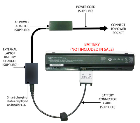 External Laptop Battery Charger for HP Pavilion DV9000, 416996-x 432974-x 448007 1