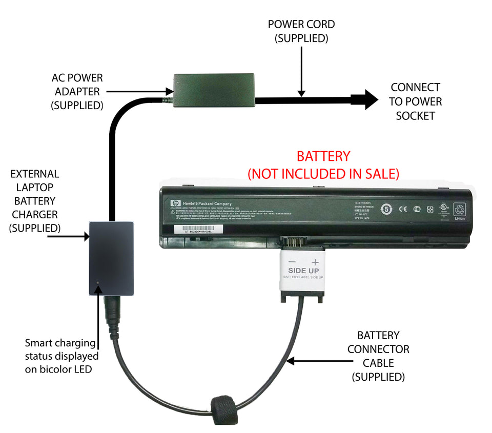 External Laptop Battery Charger for HP Pavilion DV9000 416996 x