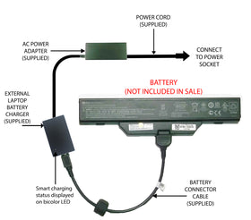 External Laptop Battery Charger for HP 6720 6730 6735 6820 550, 451086 DD06 DD08 1