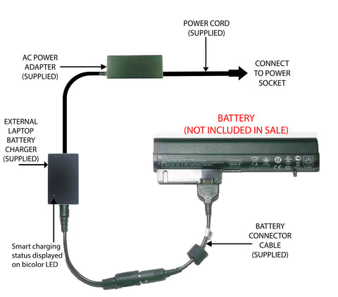 External Laptop Battery Charger for HP EliteBook 2510p 2530p 2540p, 463308, MS06 1