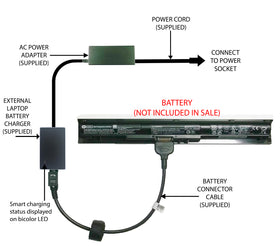 External Laptop Battery Charger for HP Pavilion 15-AB1x 15-AB2x, 800049-001 KI04 1