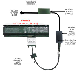 External Laptop Battery Charger for HP OMEN 17-W0xxxx Series, 849911-850, PA06 1