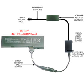 External Laptop Battery Charger for HP EliteBook 2730p 2740p 2760p 454668-x OT06 1