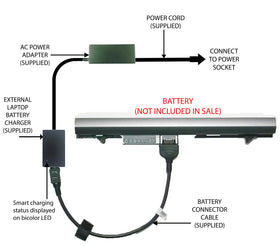 External Laptop Battery Charger for HP ProBook 430 G1, 430 G2, 745662-001, RA04 1