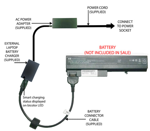 External Laptop Battery Charger for HP NC6220 NX6325 6910P, 408545 409357 415306 1