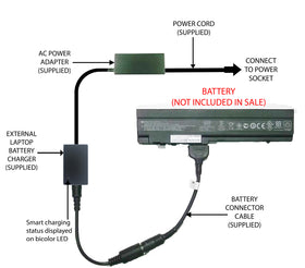 External Laptop Battery Charger for HP Mini 5101 5102 5103, GC04 532492-x 579026 1