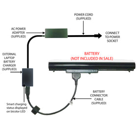 External Laptop Battery Charger for HP 15-D0/G0/G1/G2/G3xxxx TS, 746641-001 OA03 1