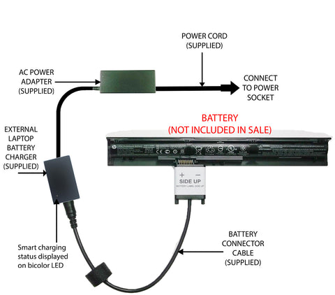 External Laptop Battery Charger for HP ProBook 440 G2, 450 G2, 756744-001, VI04 1