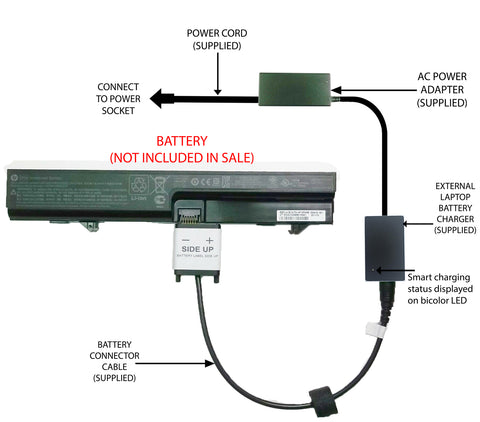 External Laptop Battery Charger for HP ProBook 4410s 4415s 4510s, 536418-x, ZP06 1