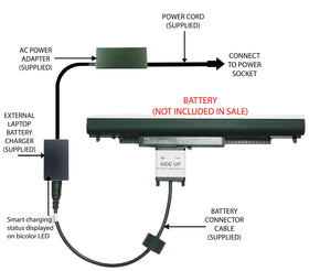 External Laptop Battery Charger for HP Notebook 15-AF, 250 G4, 807957, HS03 HS04 1