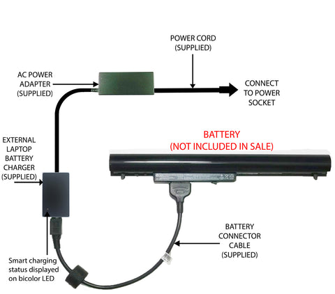 External Laptop Battery Charger for HP 14/15-G0xxxx Notebook, 740715-x OA03 OA04 1