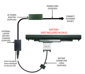 External Laptop Battery Charger for HP Notebook 15-AC1xxxx, 250 G4 807957-x HS04 1