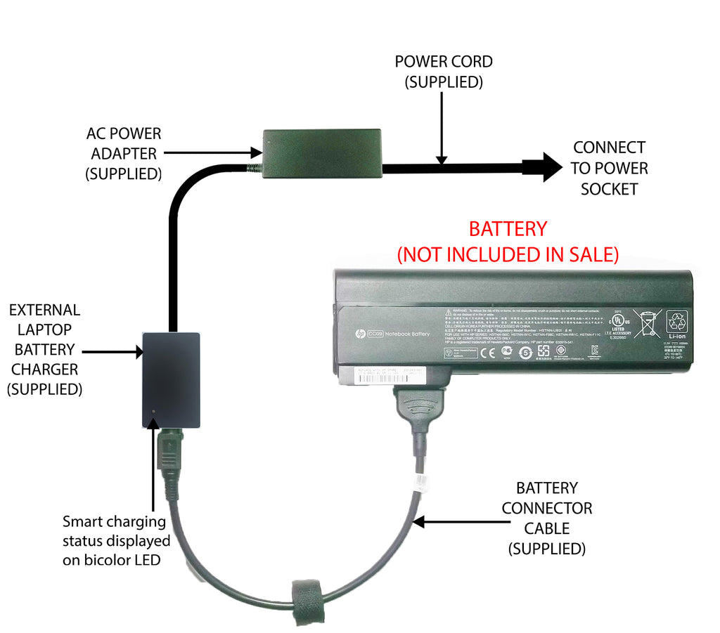 External Laptop Battery Charger for HP EliteBook 8460p, 8470p, 8560p 8
