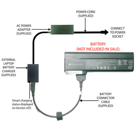 External Laptop Battery Charger for HP EliteBook 8460p, 8470p, 8560p 8570p, CC06 1