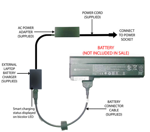 External Laptop Battery Charger for HP EliteBook 8460p, 8470p, 8560p 8570p, CC06 1