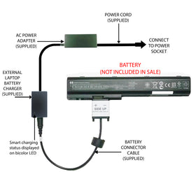 External Laptop Battery Charger for HP Pavilion DV7, HDX X18, 480385-x, 534116-x 1