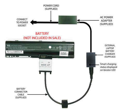 External Laptop Battery Charger for HP Pavilion DV2000 DV6000, 446506-x 441425-x 1