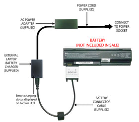 External Laptop Battery Charger for HP Pavilion DV1000 DV4000, 398832-x 367759-x 1