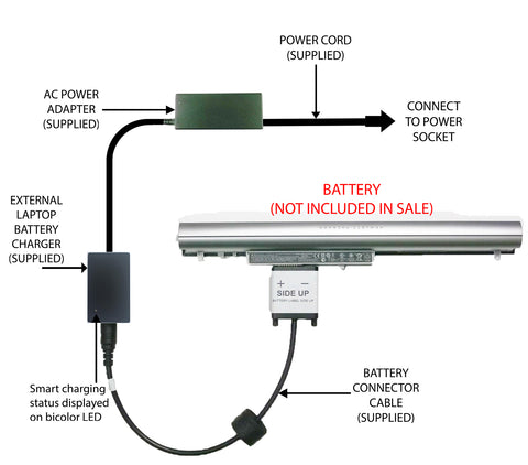 External Laptop Battery Charger for HP Pavilion TouchSmart 14/15-n 728460-x LA04 1