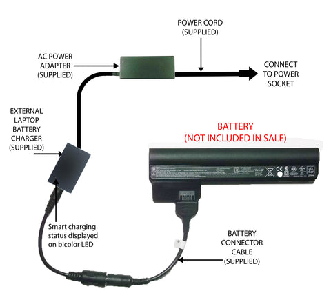 External Laptop Battery Charger for HP Mini 110-30xxxx, CQ10-4xxxx, 03TY, 607762 1