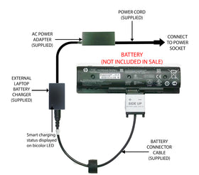 External Laptop Battery Charger for HP Pavilion 15-E0/E1xxxx, 17-E0/E1xxxx, PI06 1