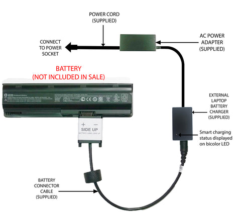 External Laptop Battery Charger for HP CQ62 CQ72 G62 G72, MU06 593553-X 593562-X 1