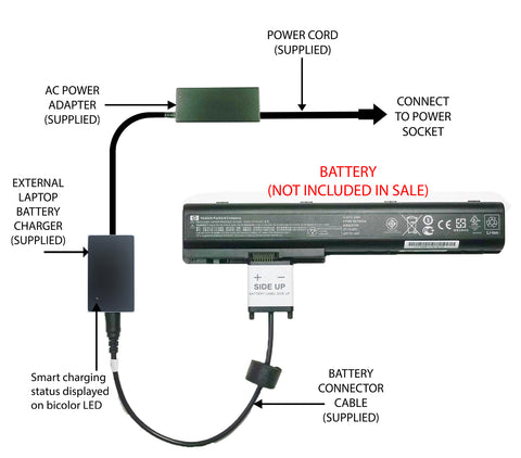 External Laptop Battery Charger for HP Pavilion DV7 HDX X18, 464059-x 534116-x 1