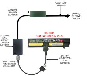 External Laptop Battery Charger for Lenovo ThinkPad E570 E575, 01AV418, 01AV415 1