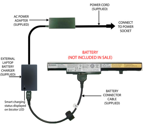 External Laptop Battery Charger for Lenovo E41-80 E50-70 E50-80 E51-80, L13M4A01 1