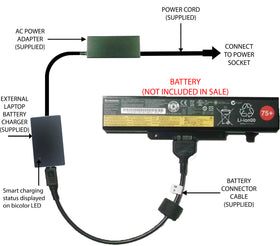 External Laptop Battery Charger for Lenovo Thinkpad Edge E430 E431 E435, 45N1043 1