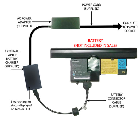 External Laptop Battery Charger for Lenovo Thinkpad X60 X61 Tablet PC, 40Y8318 1