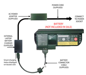 External Laptop Battery Charger for Lenovo ThinkPad X220 X230 Tablet, 0A36317 1