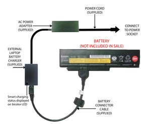 External Laptop Battery Charger for Lenovo ThinkPad X220i X220s, 42T4865 0A36281 1