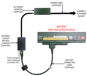 External Laptop Battery Charger for Lenovo ThinkPad X220, X230, 45N1025, 0A36306 1