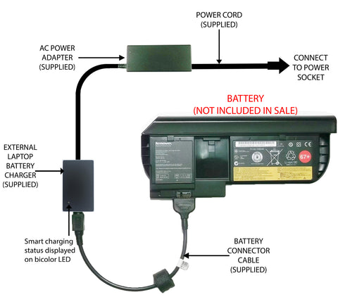 External Laptop Battery Charger for Lenovo ThinkPad X230 Tablet, 0A36317 45N1076 1