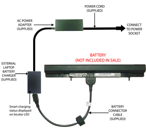 External Laptop Battery Charger for Lenovo IdeaPad Flex 14/15, L12M4A01 L12S4F01 1