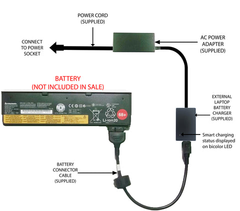 External Laptop Battery Charger for Lenovo ThinkPad T440, X240, 0C52861, 0C52862 1
