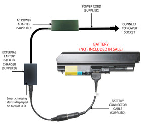 External Laptop Battery Charger for Lenovo Thinkpad T61 R61 T400 R400, 42T4653 1