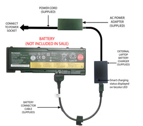 External Laptop Battery Charger for Lenovo ThinkPad T420s T430s, 45N1037 0A36309 1