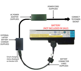 External Laptop Battery Charger for Lenovo 3000 G430 G450 G550, L08L6Y02 51J0226 1