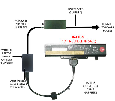 External Laptop Battery Charger for Lenovo Essential G480, G580, G585, L11S6Y01 1