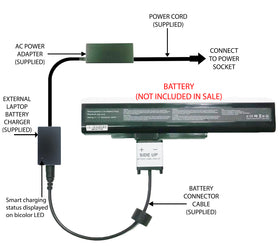 External Laptop Battery Charger for Medion Akoya P6638 P6815 P7815 P7816 A32-A15 1