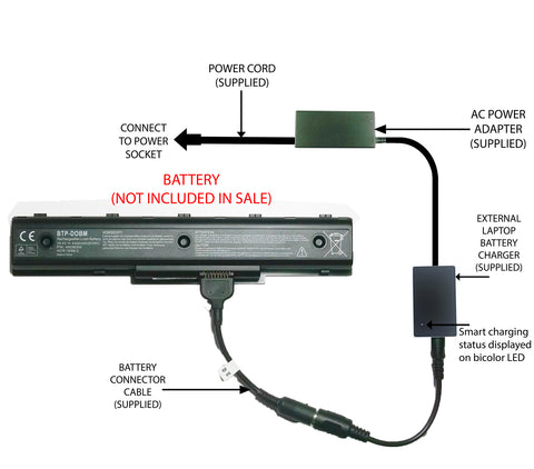 External Laptop Battery Charger for Medion Akoya E7218, P7812, P7624, BTP-DOBM 1