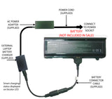 External Laptop Battery Charger for Medion MD96290, MD96430, BTP-BSBM, BTP-BRBM 1