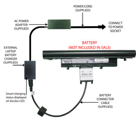 External Laptop Battery Charger for Packard Bell EasyNote NX82 NX86 TX86 AS10H31 1