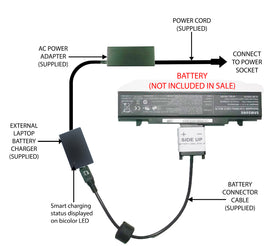 External Laptop Battery Charger for Samsung NP305E, NP305V, NP350V, AA-PB9NC6B 1