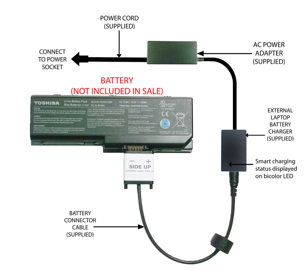 Adaptateur Secteur Toshiba Satellite P200-1JY - Chargeur Neuf France - Garantie 1 An