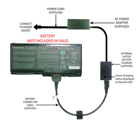 External Laptop Battery Charger for Toshiba Satellite P500, Qosmio X500, PA3729U 1