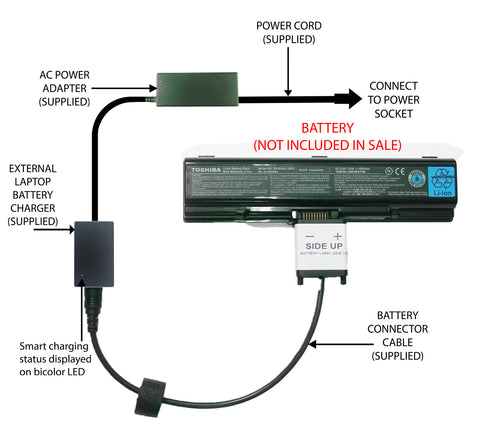External Laptop Battery Charger for Toshiba Satellite A500 A505 L505D, PA3534U-x 1